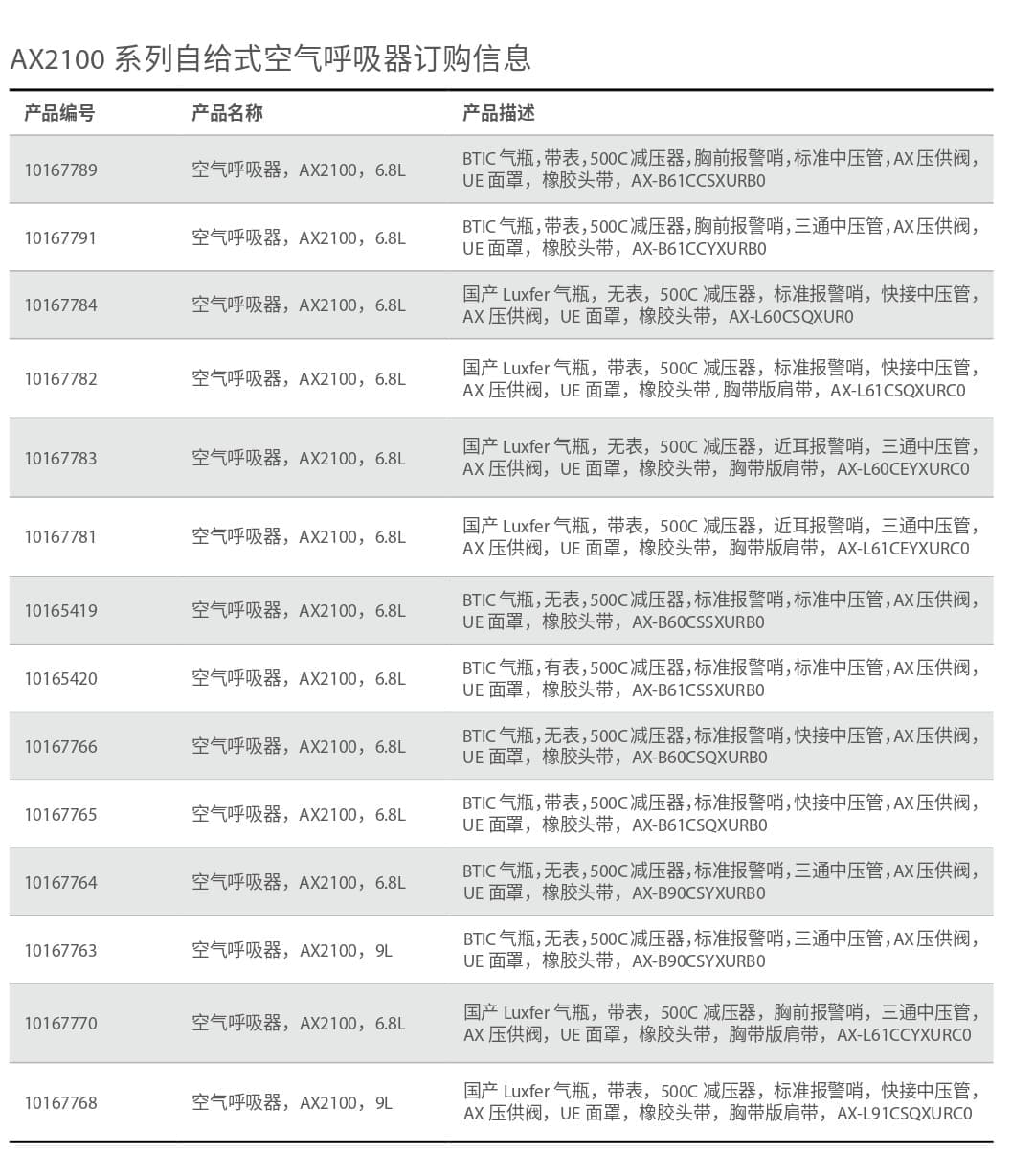 梅思安（MSA） SCBA 10167768 AX2100 空气呼吸器 （9L 国产 Luxfer 气瓶、带表、500C 减压器、标准报警哨、快接中压管、AX 压供阀、UE 面罩、橡胶头带、胸带版肩带、AX-L91CSQXURC0）